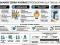 Przewodnik po rodzajach skanerów Zebra: ręczne przewodowe, bezprzewodowe, napalcowe i ultra-rugged. Wybierz najlepszy dla swojej firmy.