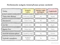 Porównanie zużycia tuszu przez ładne czcionki: Times New Roman, Garamond, Courier, Ryman Eco, bezszeryfowe i szeryfowe.