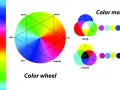 Koło barw i modele kolorów RGB i CMYK. Wyjaśnienie, jak kolory są tworzone i mieszane.