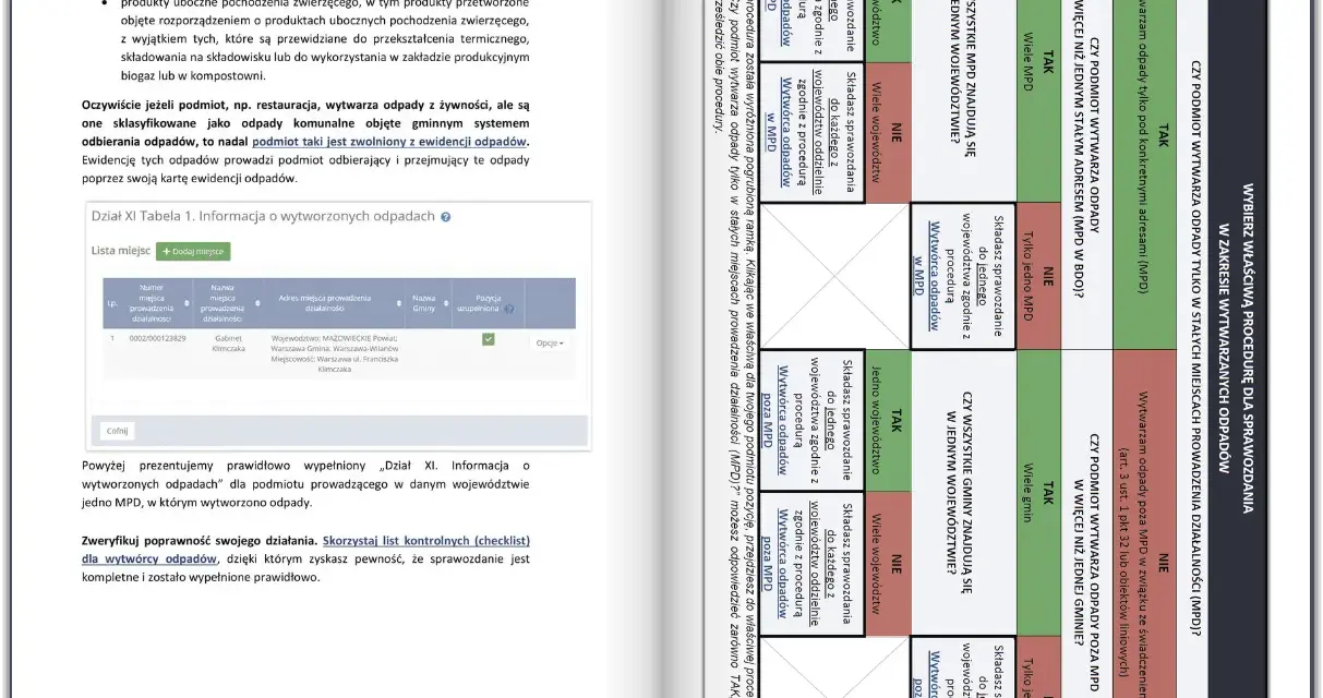 Karta przekazania odpadu BDO: tabela z danymi o wytworzonych odpadach, adresach miejsc prowadzenia działalności i procedurach sprawozdawczości.