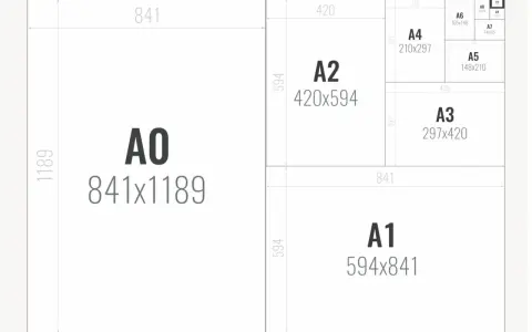 Schemat rozmiarów papieru A0-A10. A0 ma wymiary 841x1189 mm, a A10 to najmniejszy format, porównywalny z rozmiarem zeszytu.
