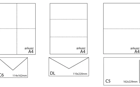 Ilustracja pokazuje arkusze A4 złożone na różne formaty i odpowiadające im koperty: C6, DL, C5.