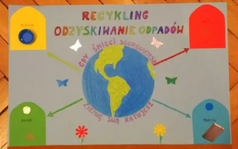Plakat "Jak zrobić plakat" o recyklingu. Ziemia otoczona motylami i strzałkami wskazującymi na pojemniki na plastik, szkło, papier i metal.