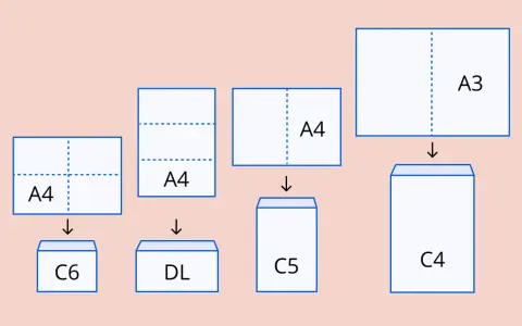 Schemat pokazuje, jak złożyć kartki A4 i A3, by zmieściły się w kopertach C6, DL, C5 i C4. Idealny program do adresowania kopert.