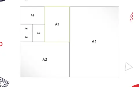 Schemat rozmiarów papieru: A1, A2, A3, A4, A5, A6. Idealny wydruk A3 jako część większego projektu.