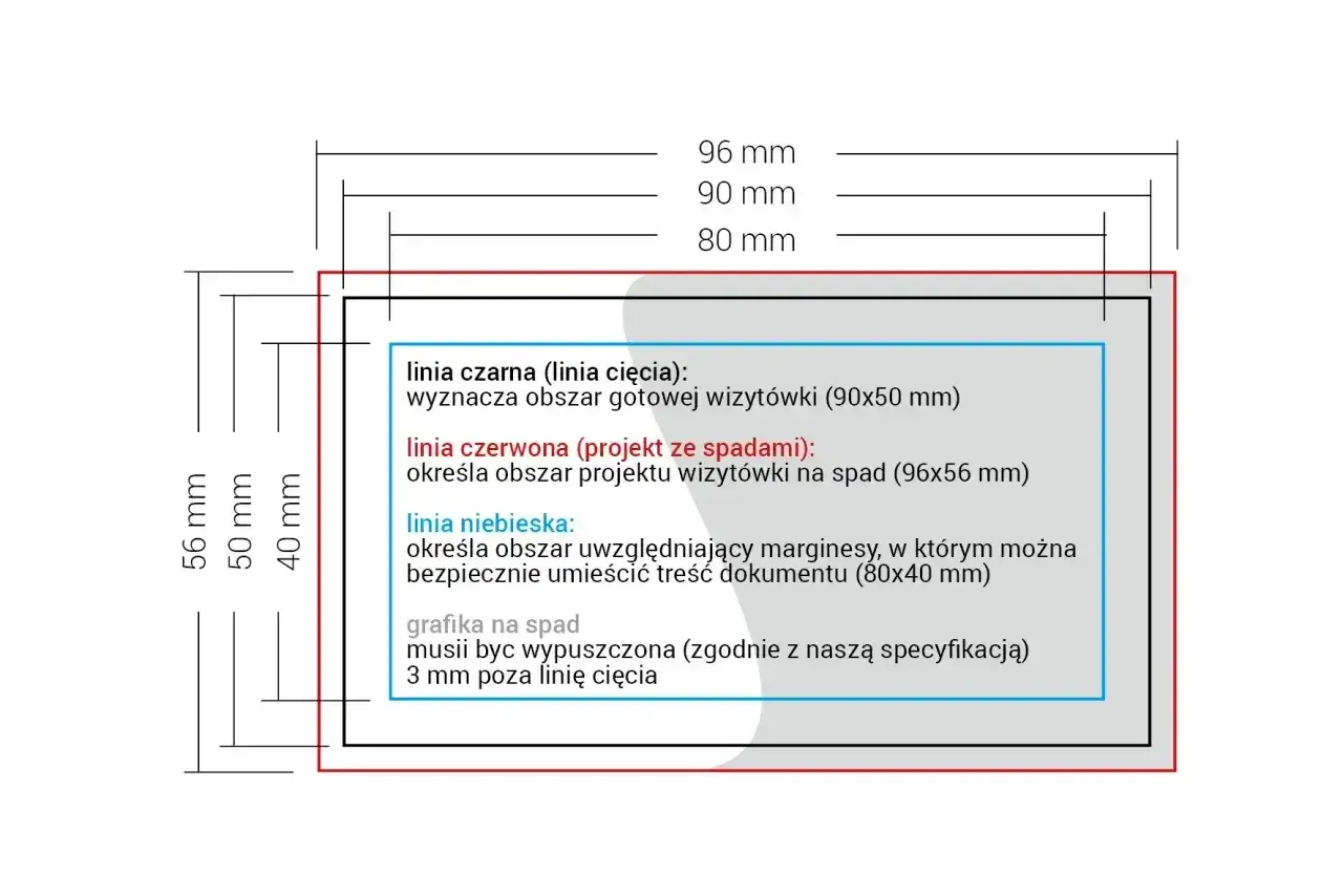 Schemat jak wydrukować zaproszenie: linie wyznaczają obszar cięcia, spadu i bezpieczny margines dla tekstu wizytówki.